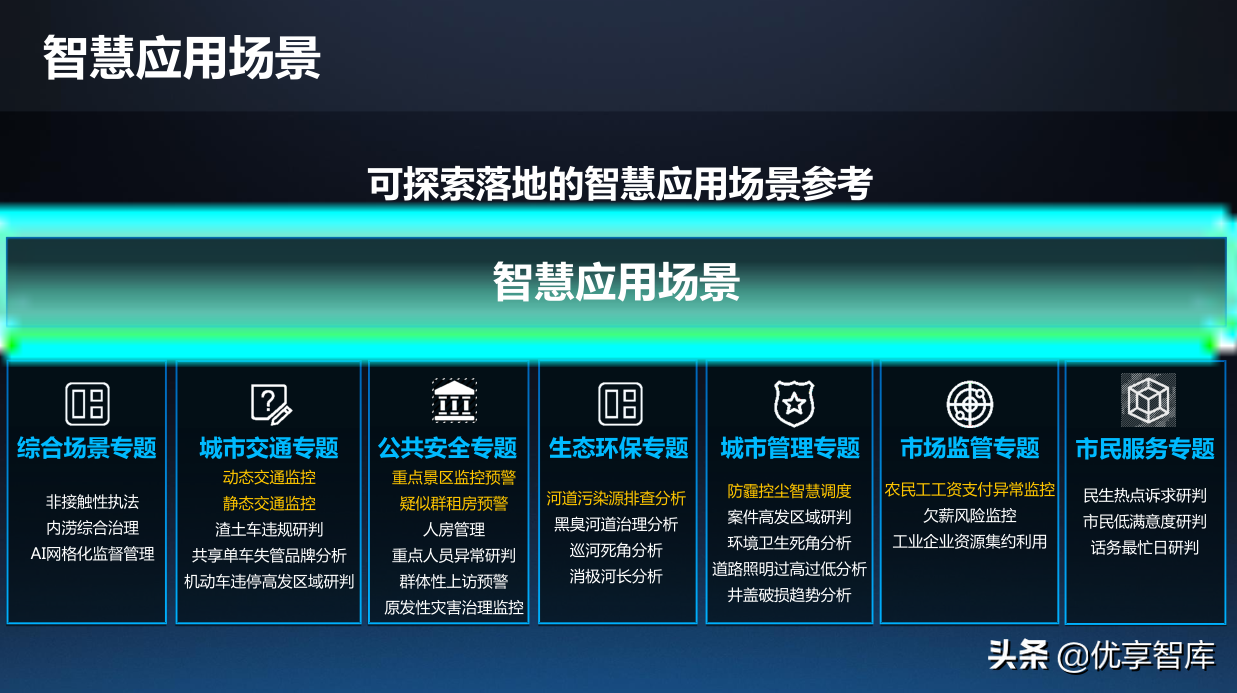 一网统管基层城市治理建设方案