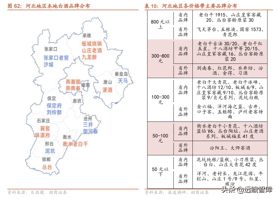 品牌传承两千年，老白干酒：河北王振兴之路，武陵酒香飘湖南
