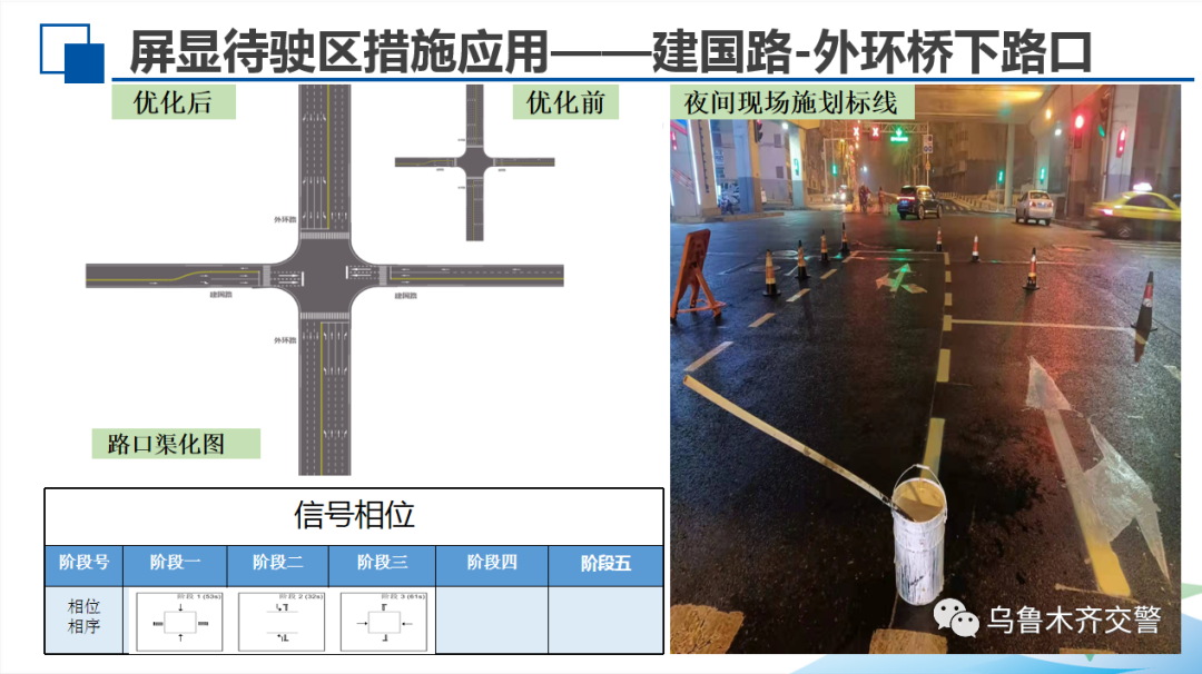 乌鲁木齐交警深化城市精细化管理 共建文明交通秩序