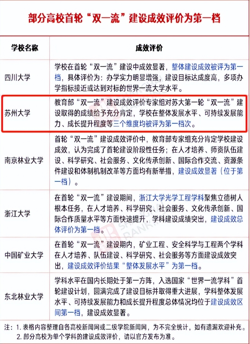 一班走出三院士、还坐拥“全国最美”盛誉！江苏这所双一流吸引世界目光！