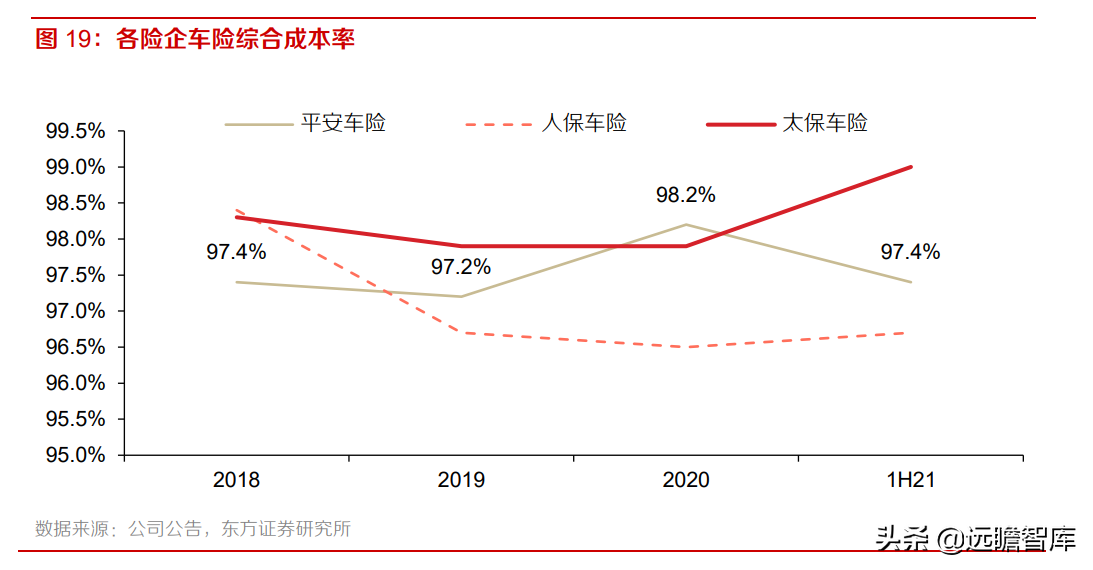 中国平安：风险事件暴雷，稳健的投资回报是否可以持续？