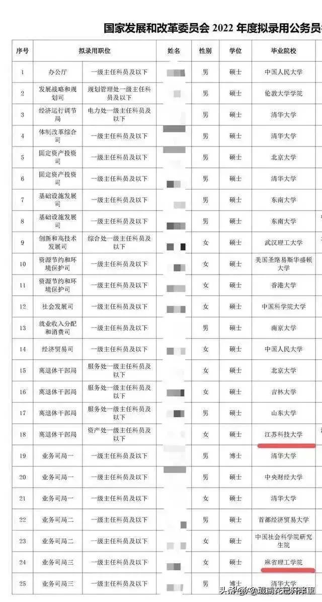 你读麻省理工，他读江苏科技，最终都考上了相同的编制，殊途同归