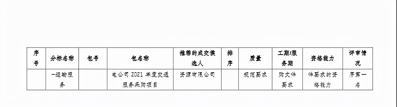 青岛供电公司招聘（东电云分享）