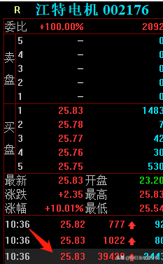7大游资周五如何布局下周行情？葛老大疯狂买入江特电机3.41亿