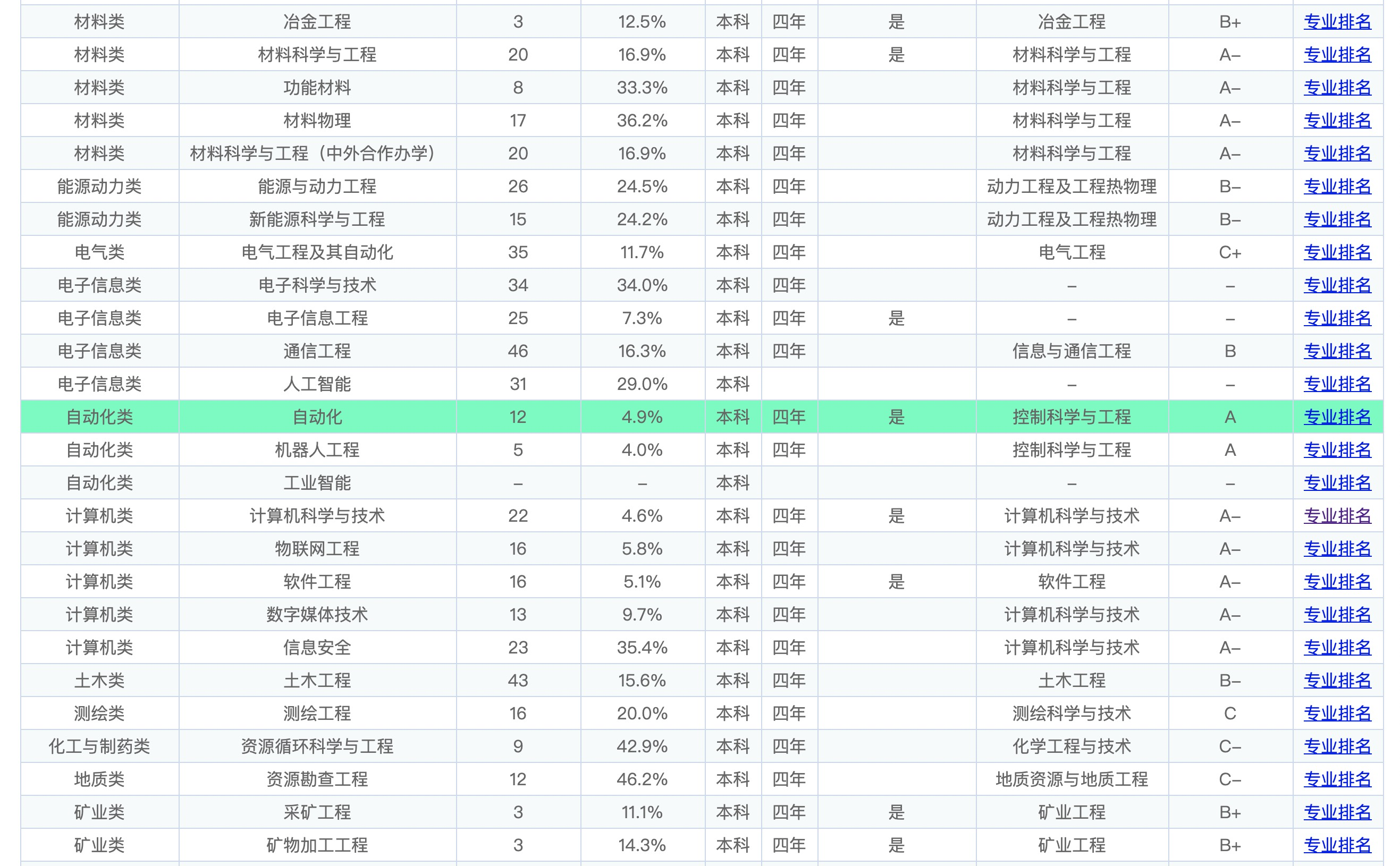 东北大学，报考前需要知道这些信息