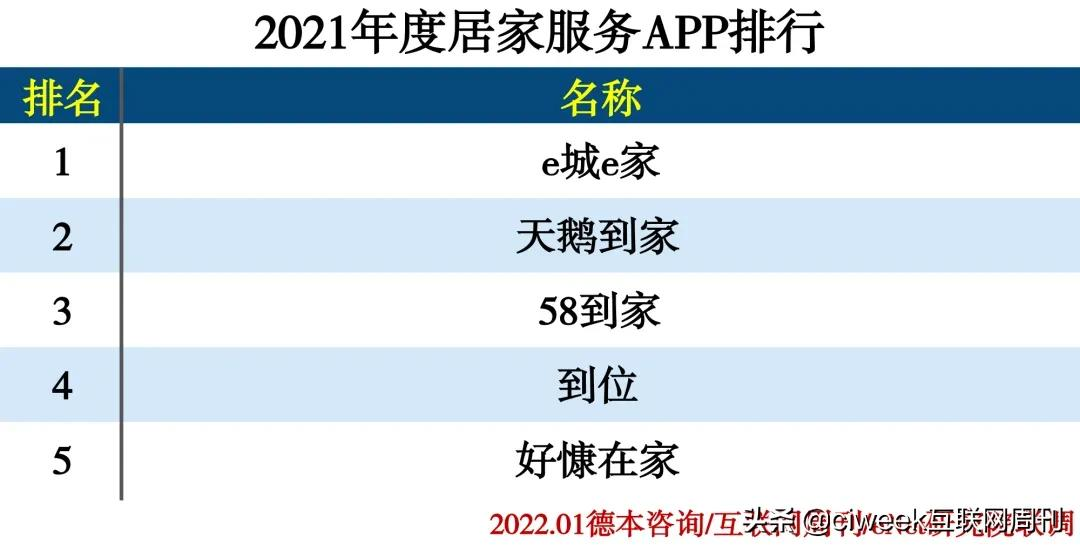 2021年度APP分类排行