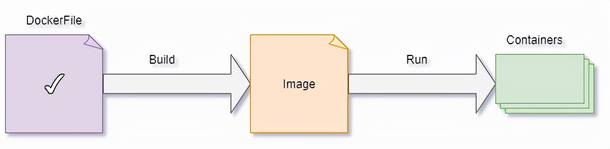 docker背后的原理