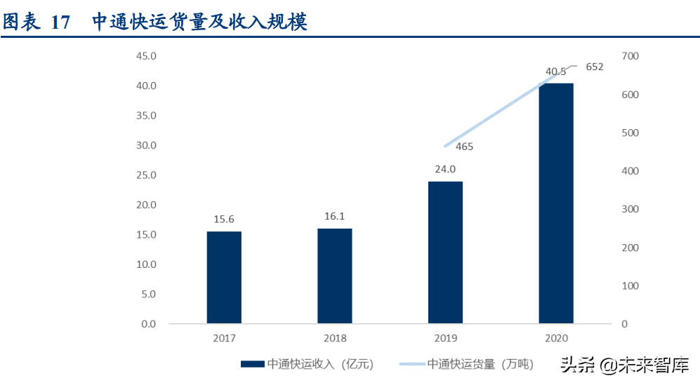 宇鑫物流招聘（物流行业深度研究报告）