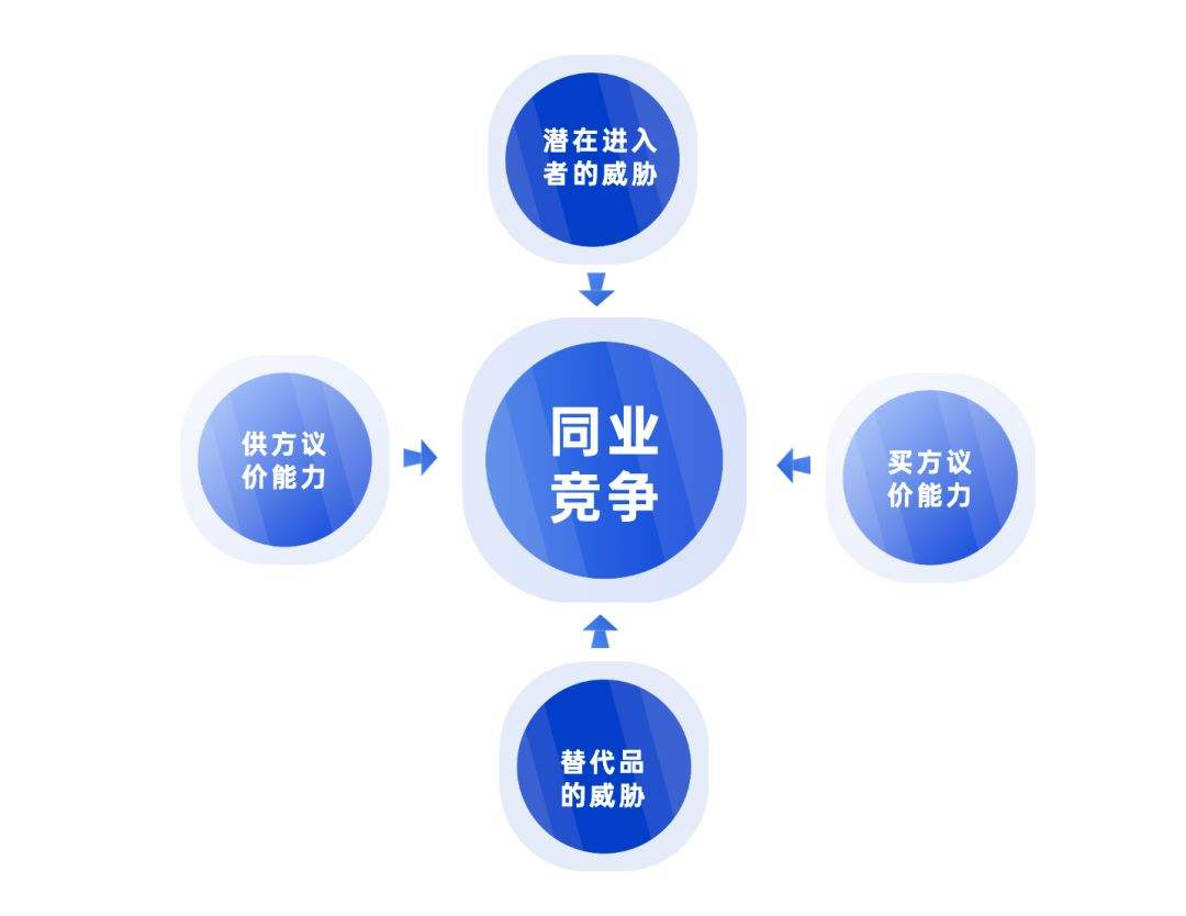 小红书运营的28个思维模型