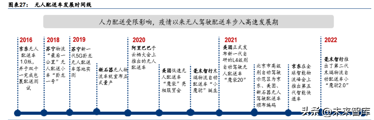 汽车电子行业专题研究：智能驾驶，汽车创新的下半场