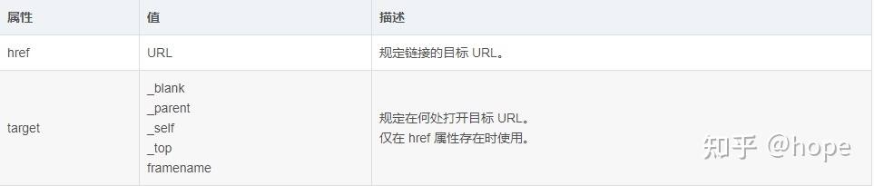 學習HTML5這一篇就夠了