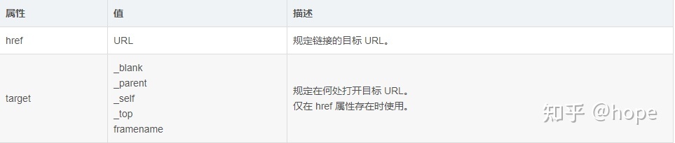 学习HTML5这一篇就够了