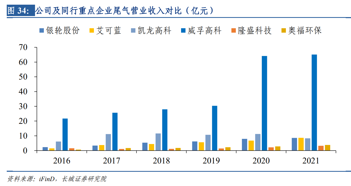 银轮股份：搭新能源和尾气处理东风，热管理龙头迎新增长机遇