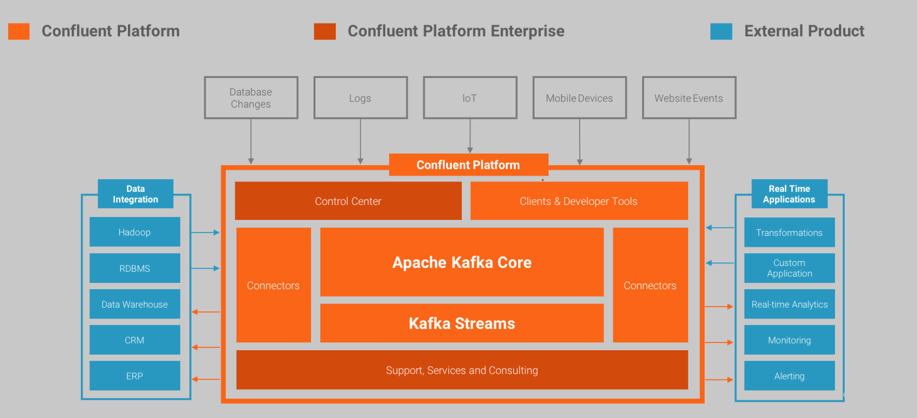 Confluent之Kafka Connector初体验