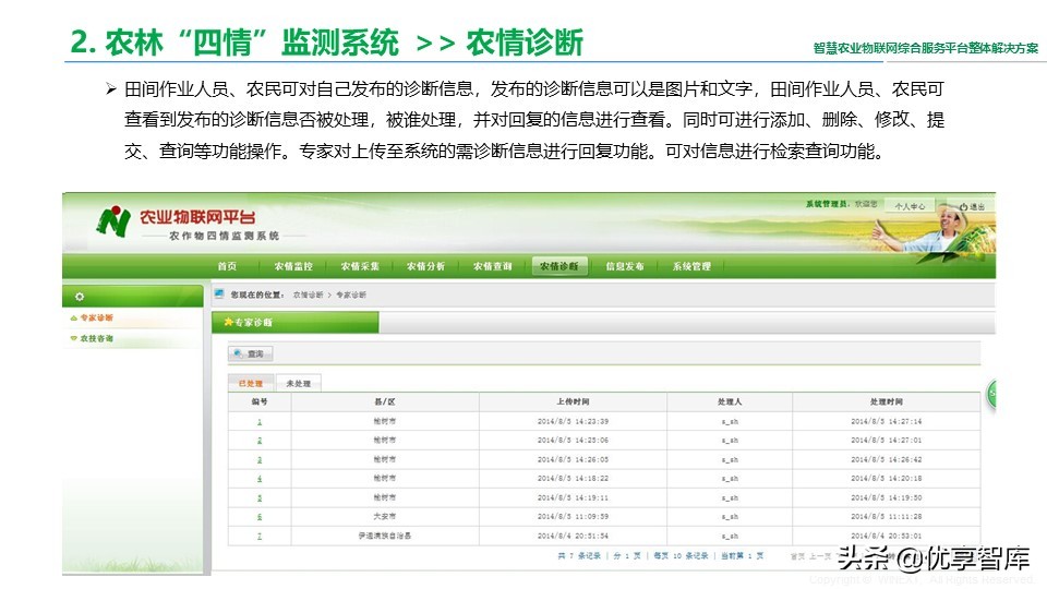 智慧农业物联网综合服务平台整体解决方案（41页PPT）