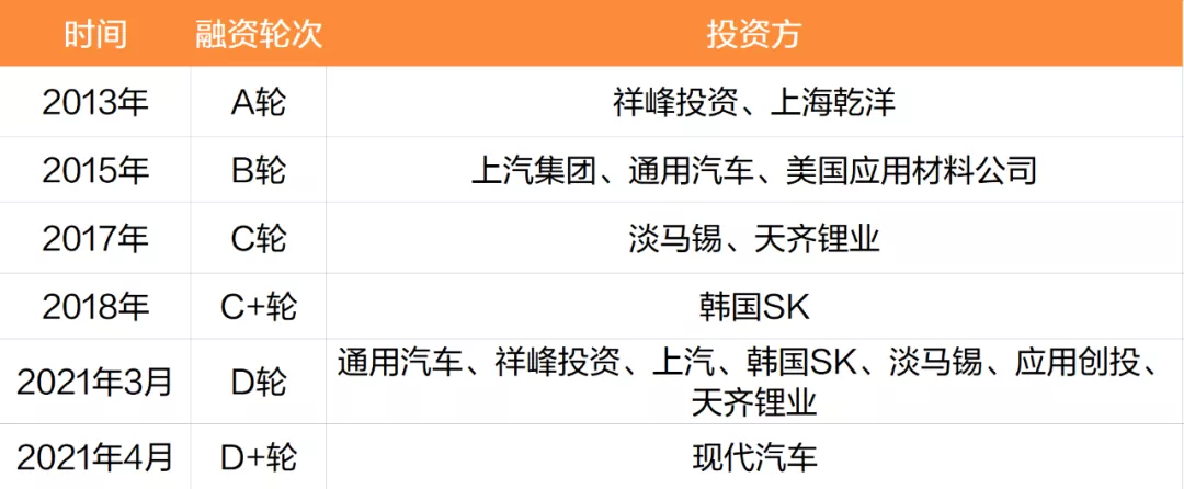 80后华裔哈佛博士敲钟，这家亚洲成立最早的VC拿下100倍回报