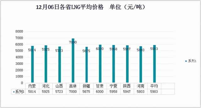 掺假液化气：掺混大量二甲醚牟利，最高掺假70%，一天多赚上万元