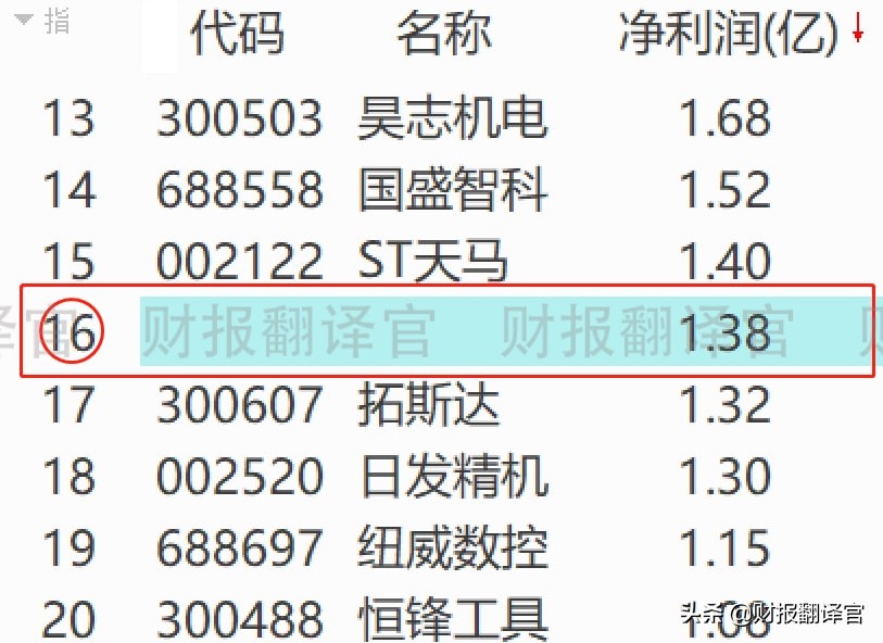 军工+工业母机+光刻胶,主营数控机床业务,实现进口替代,股价仅7元