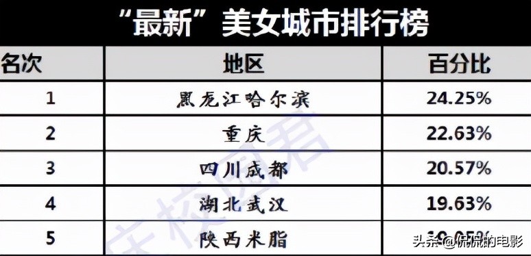 在重庆这座辣妹子的城市，男人的魅力同样不容小觑。