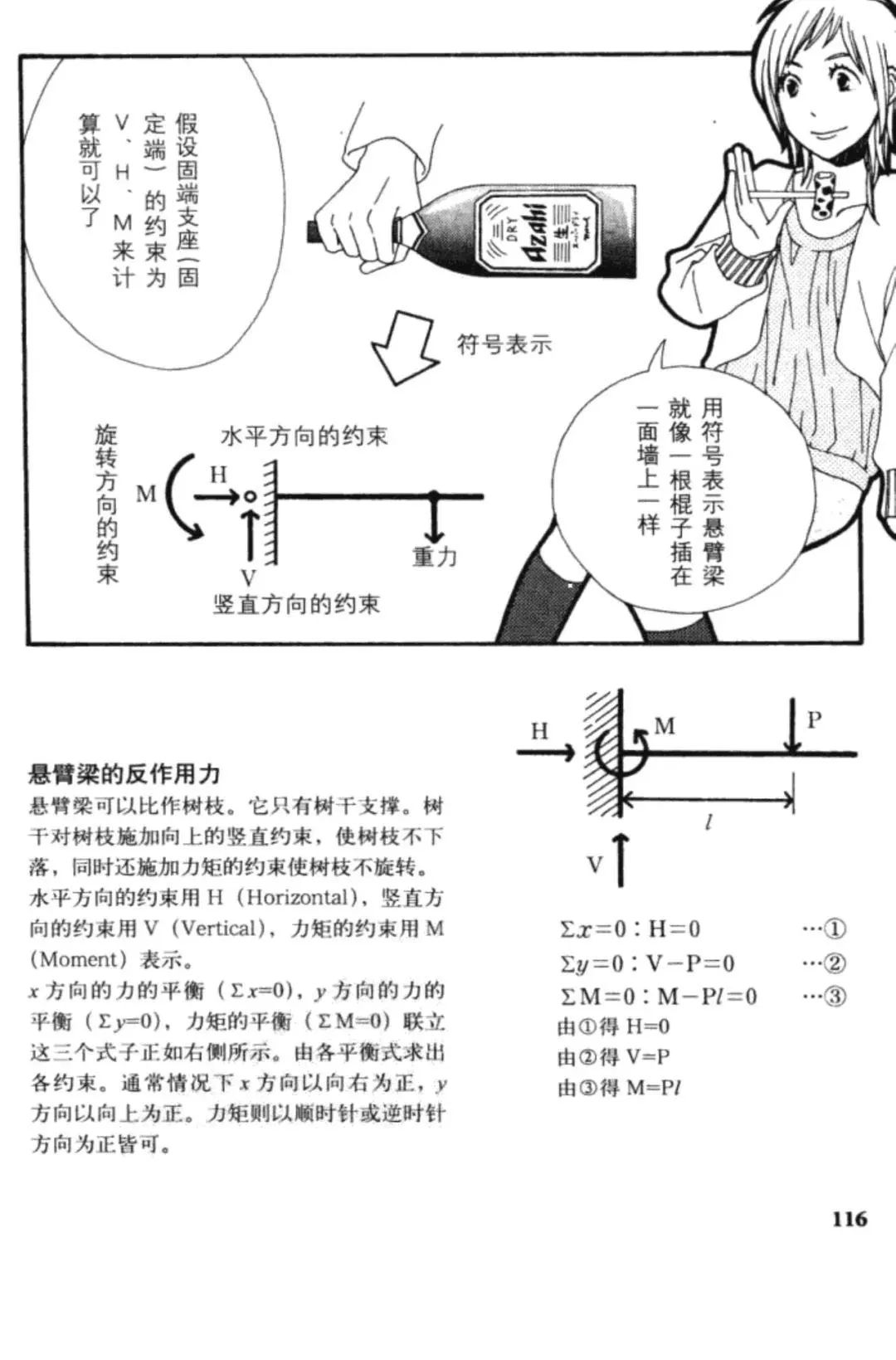 連環(huán)畫|話說圖解結構力學[支點和反作用力] - 西創(chuàng)系統(tǒng)(圖16)