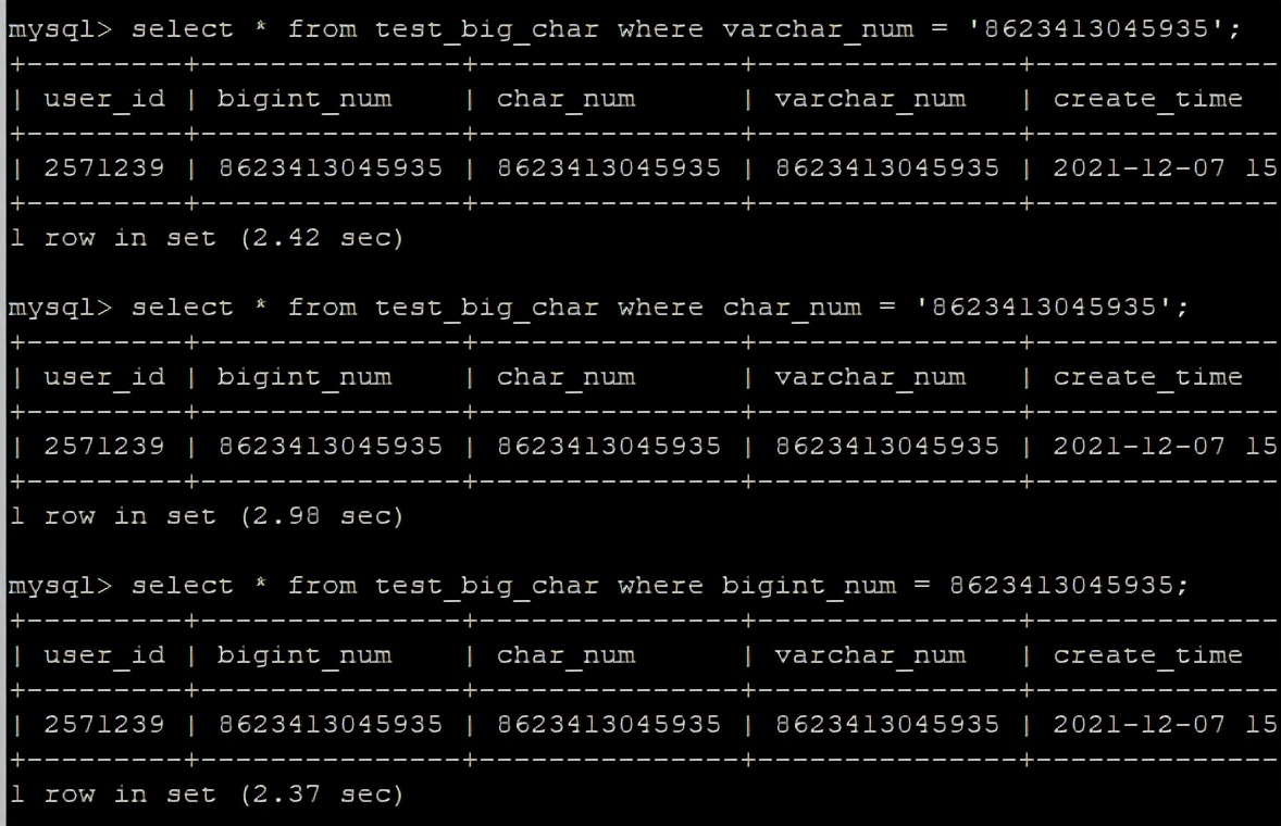 Mysql數據庫tinyint，int，bigint，char，varchar究竟用哪個？