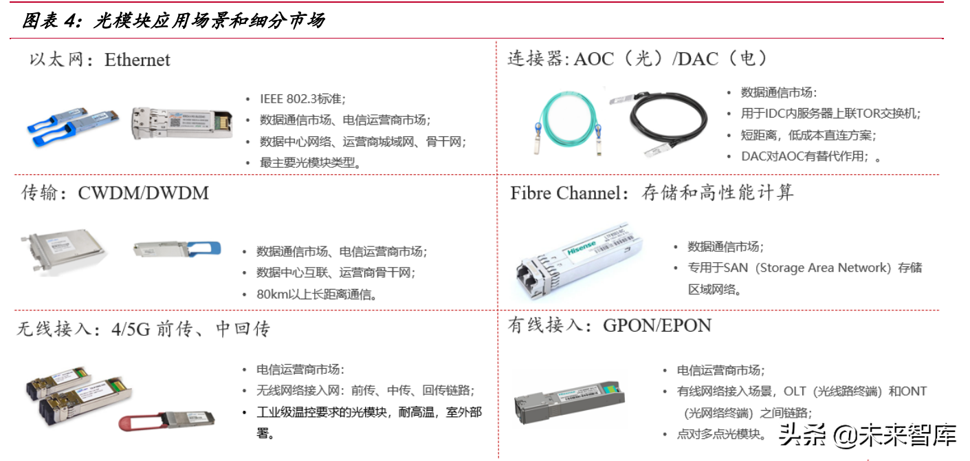 光模块行业研究：数通周期+产业东移，国产光模块行业快速增长