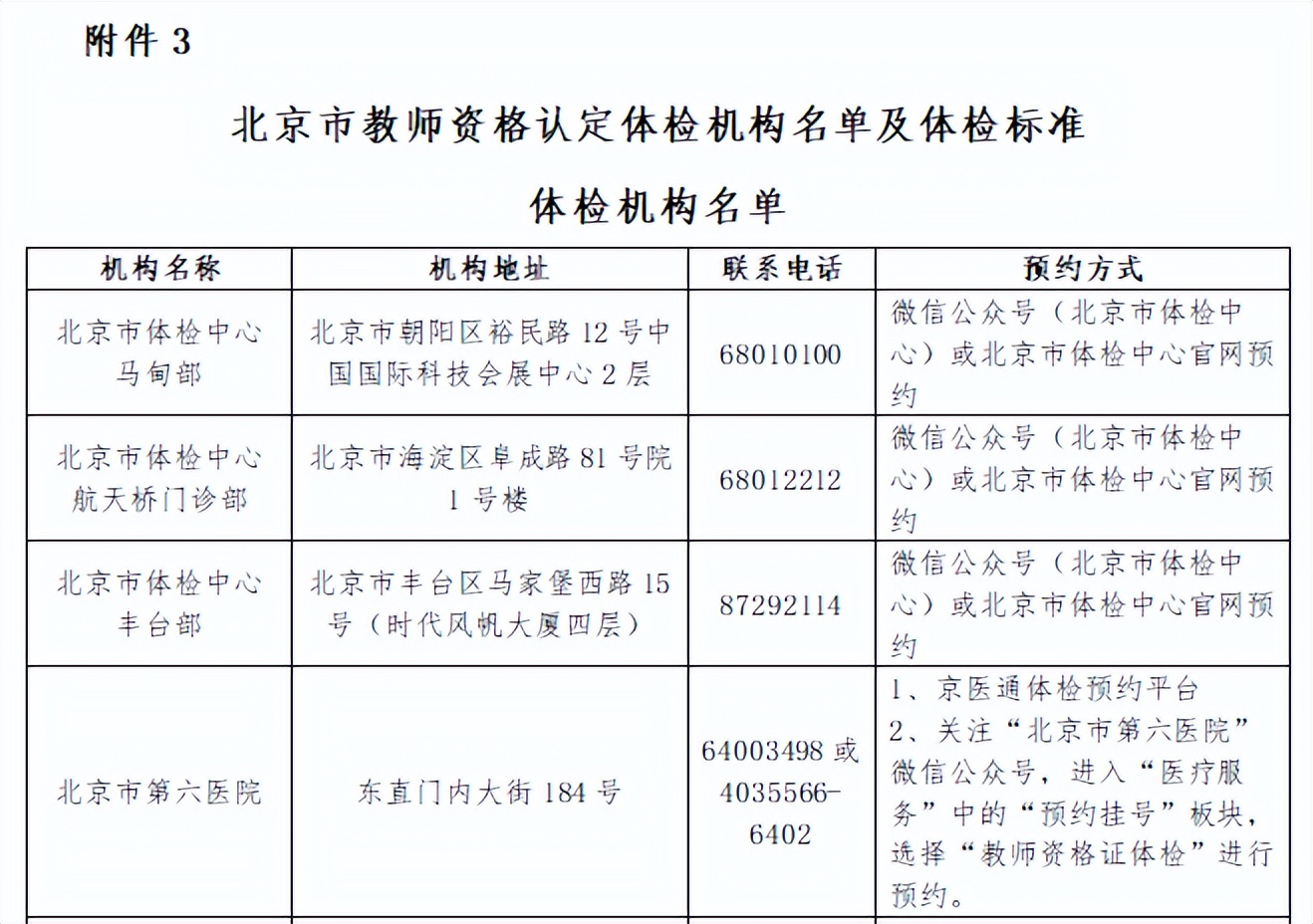 教师资格证认定体检需要拿体检结果吗? - 知乎