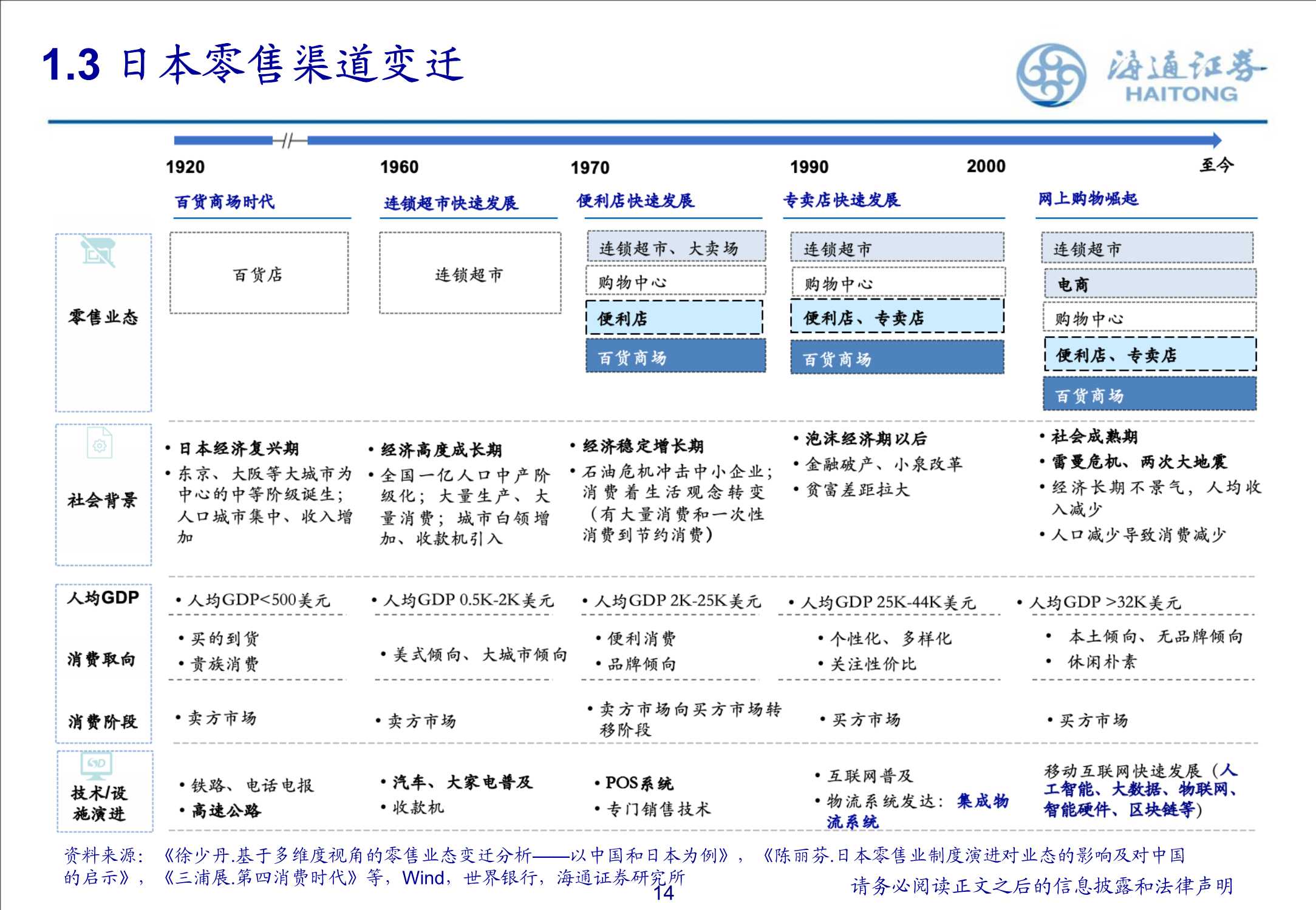 商超零售渠道的演变探讨