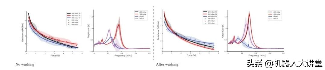MIT黑科技“香蕉”软体机器人，给橡胶管穿上导电毛衣拥有触觉