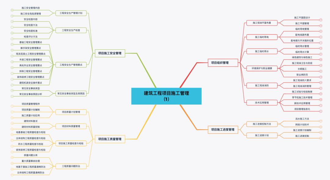 一级建造师通关攻略，看这篇就够了