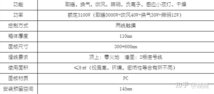 浴霸选购指南｜浴霸如何选？有哪些浴霸值得推荐？