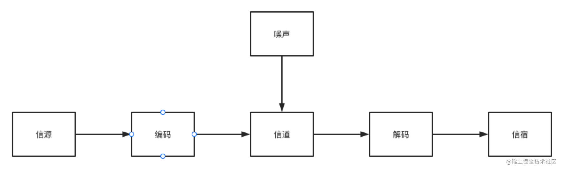 「高项笔记」1.信息系统与信息化