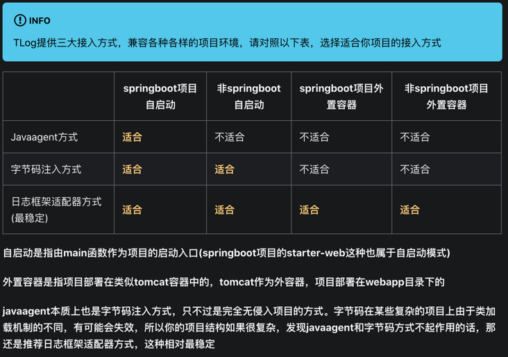 9 个 yyds 的 Java 项目，可应对各种私活