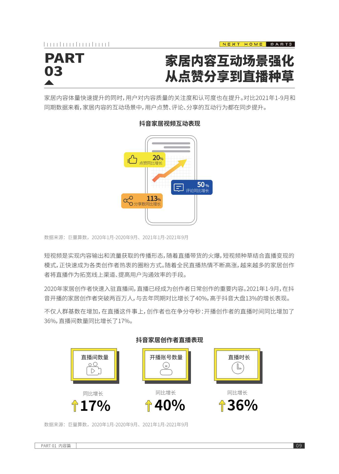 2021抖音家居生态年度报告（巨量算数）
