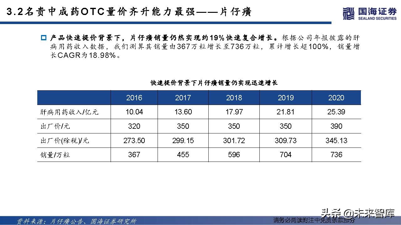 中药OTC行业深度报告：中成药OTC稳步迈入黄金时代