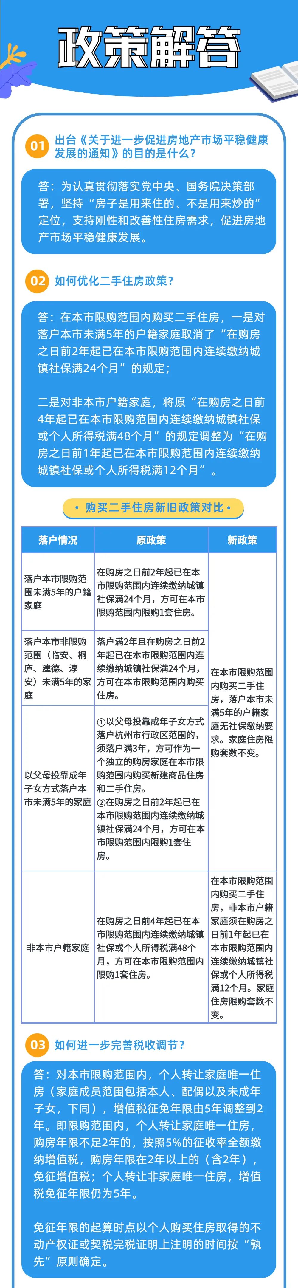 增值税5改2，三孩家庭可买三套！杭州救市新政落地