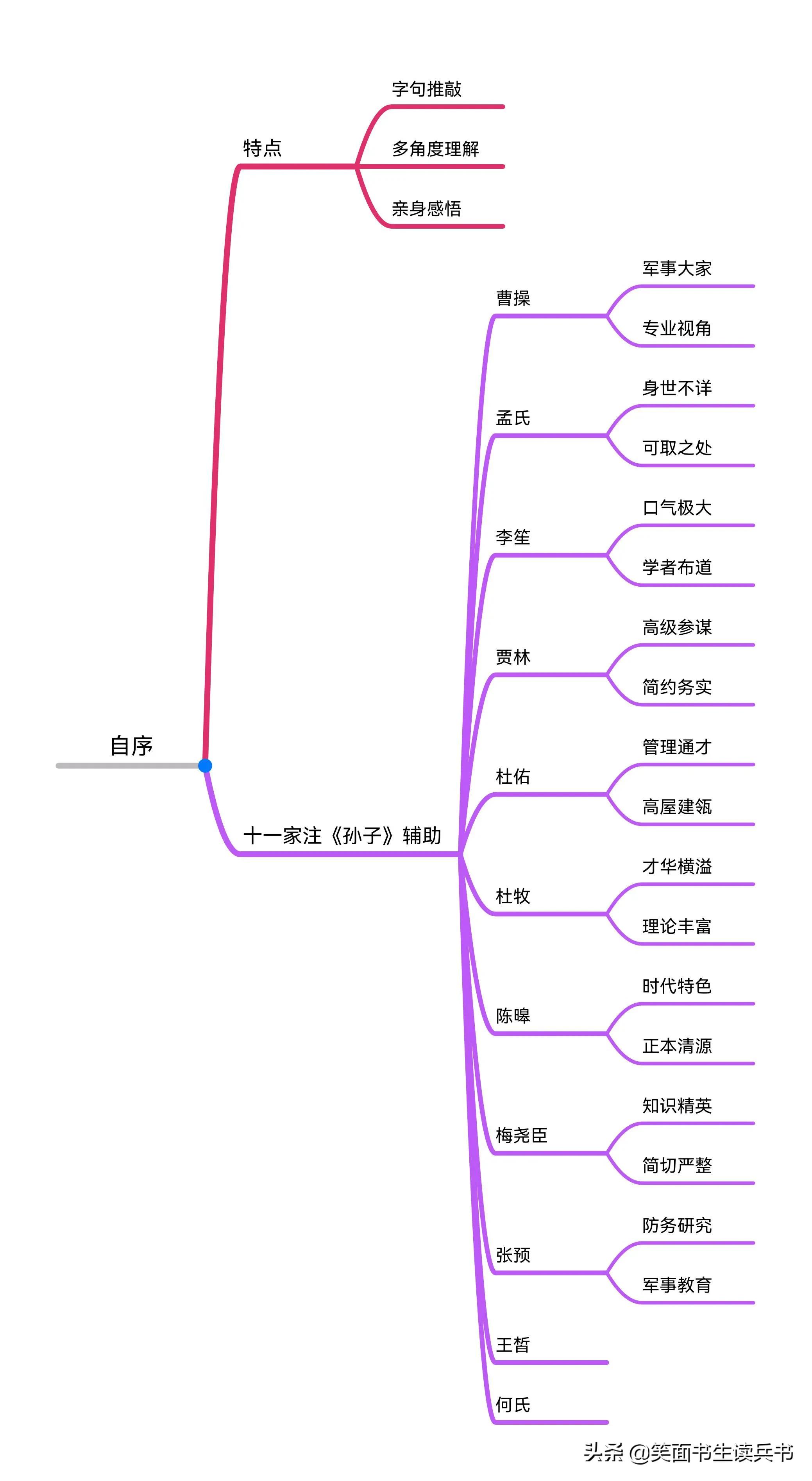 《华杉讲透孙子兵法》思维导图笔记（1—5章）