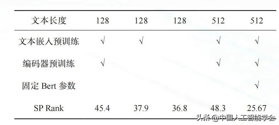 AI研习丨Paperformer：基于全文 Transformer 的引用量预测方法