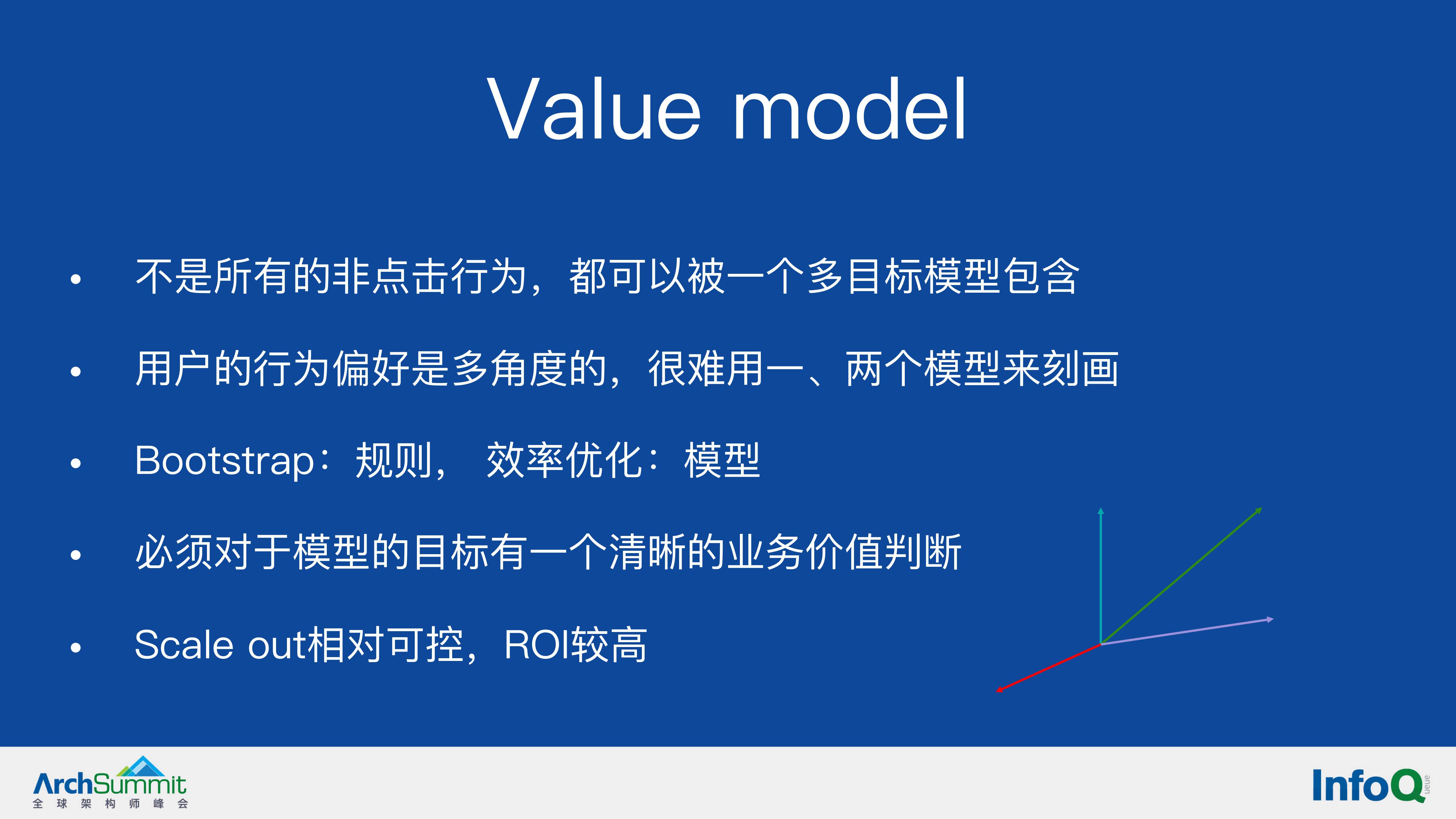 机器学习在B站推荐系统的应用（余佳晋）