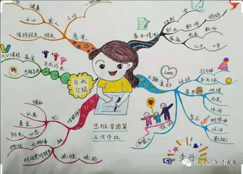 「创意作文 思维导图介绍自己」姜奕西《我的"自画像"》(十七)