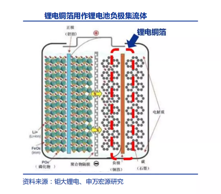 从“切腹谢罪”到年度“预增王”，诺德股份的锂电生意究竟如何？