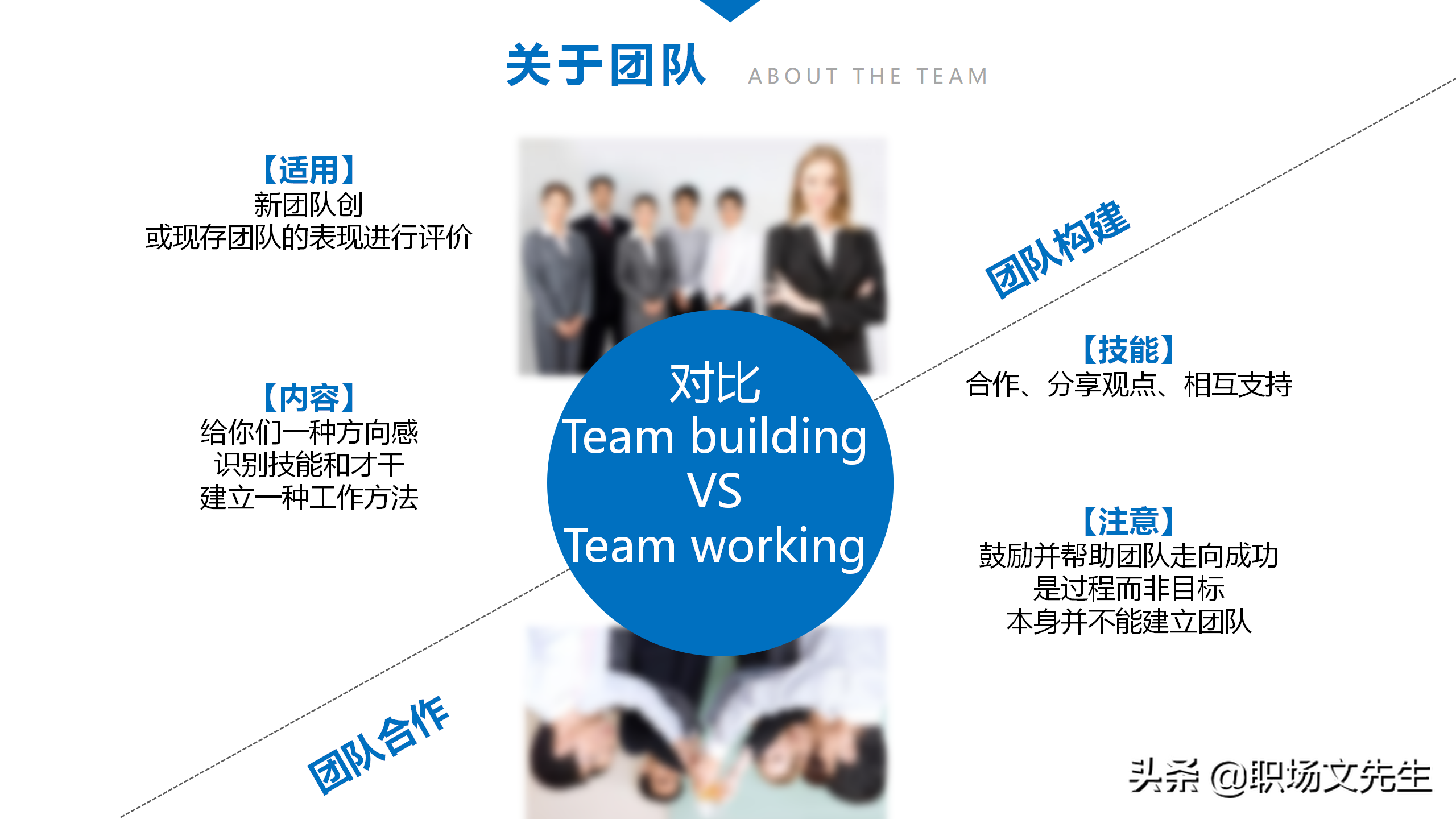 人在一起的叫聚会，心在一起叫团队，44页团队建设与管理培训课件