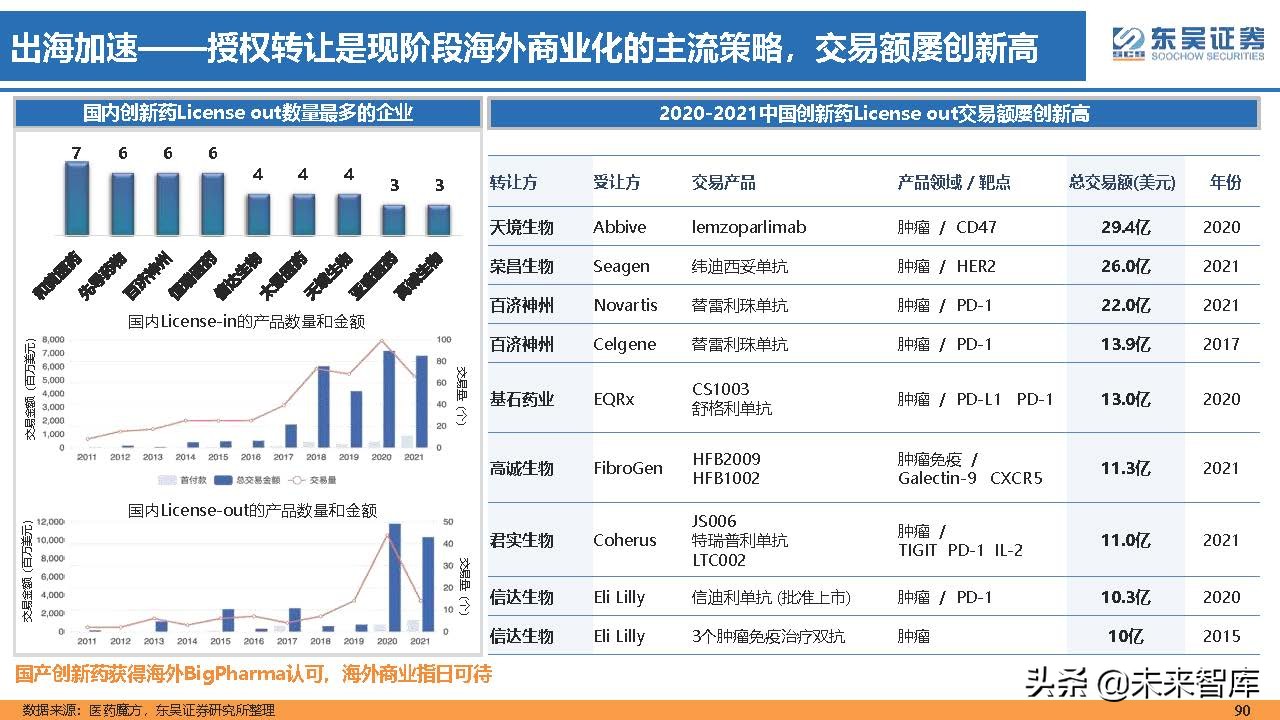 医药行业150页深度研究：医改回归医疗本源，成长、赛道两手抓