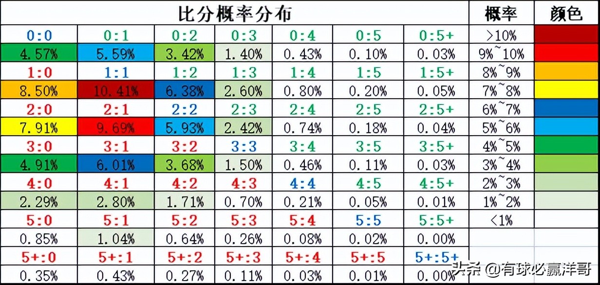 哪里可以看到足球比赛的分析(有球必赢洋哥：足球每日比赛分析2022.5.20)