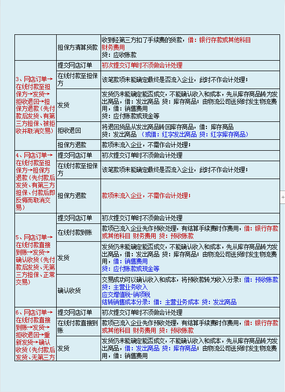 自从做了电商会计，双休+五险一金，月薪没低于过2W+
