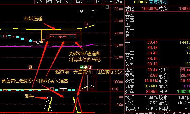 散户也可学会通达信量化：短线强势选股指标—涨停回马枪源码