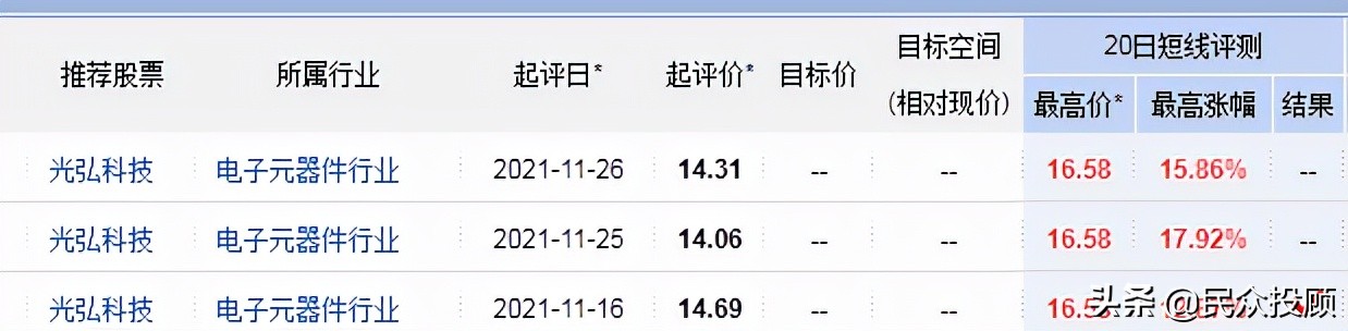 机构调研：医药生物被推51次。百润股份有望实现较快发展