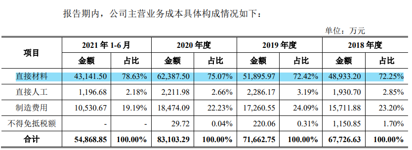 嘉华生物管理层年龄大，毛利率下滑，员工结构或难符科技名号