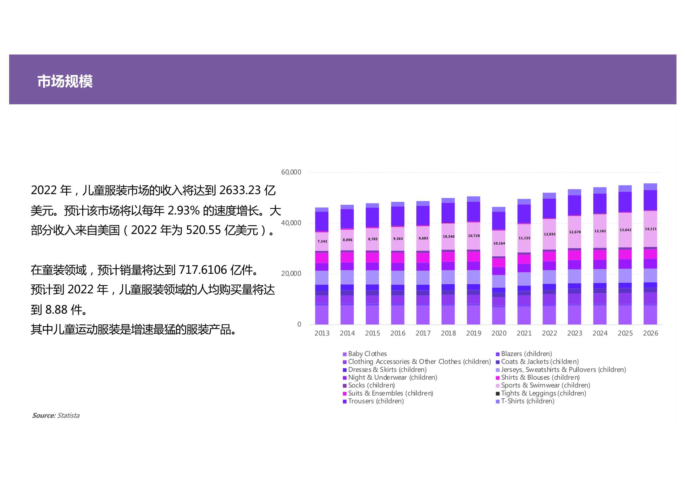 三大方向！五大维度！2022服装行业出海营销报告（71页）