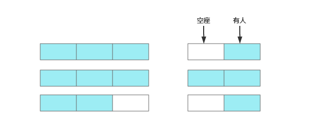 Redis内存碎片处理